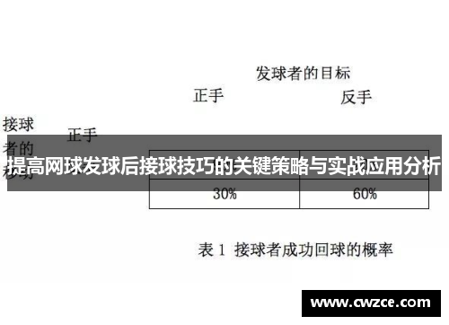 提高网球发球后接球技巧的关键策略与实战应用分析