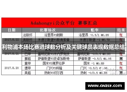 利物浦本场比赛进球数分析及关键球员表现数据总结